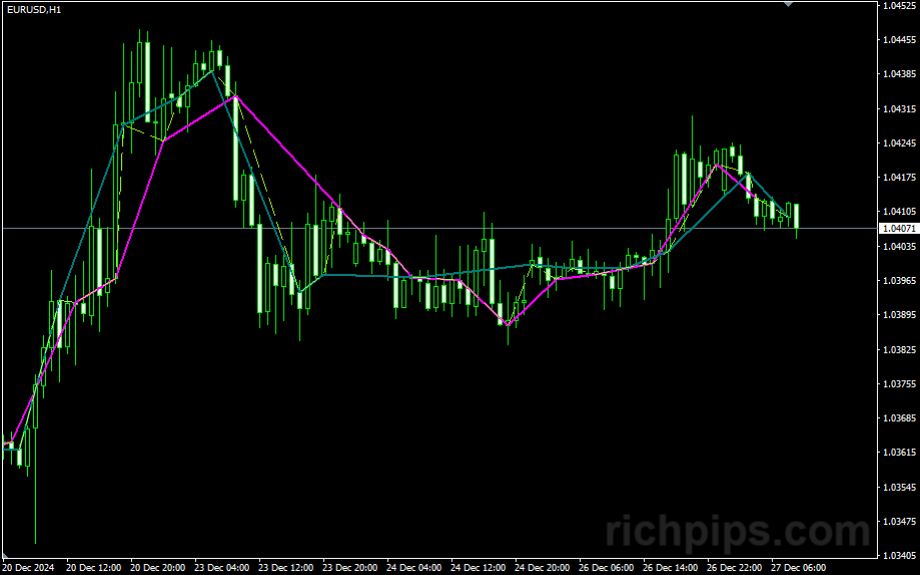 fractals5-diapazon.mq4