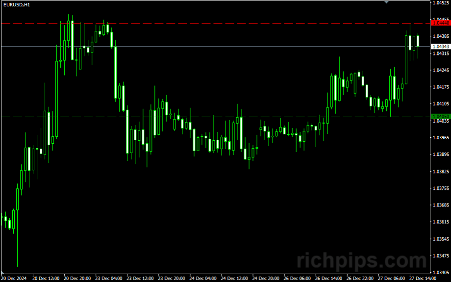 hi_low_indicator.mq4