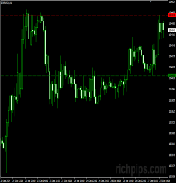 hi_low_indicator.mq4