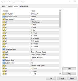 doublema_crossoverdif_ea.mq4